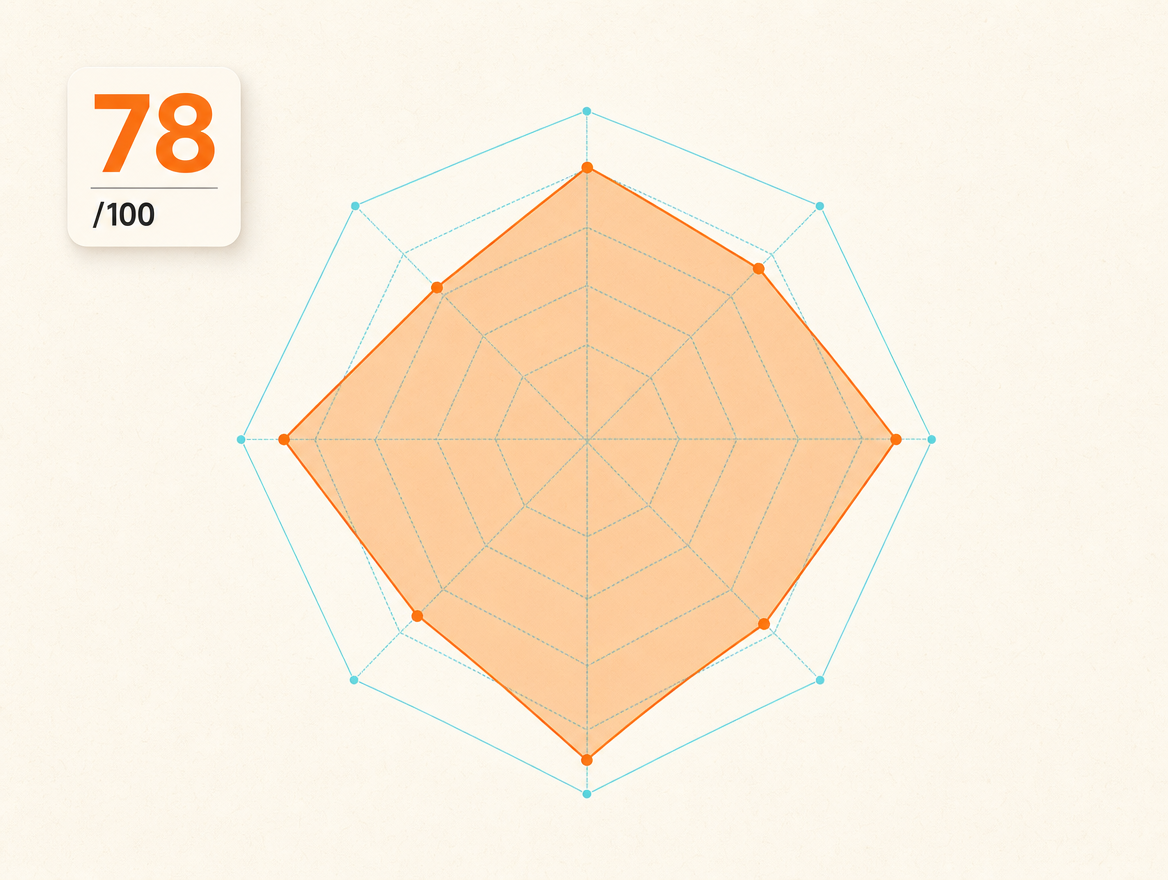 Eight-axis Octalysis radar scorecard with an ember score badge